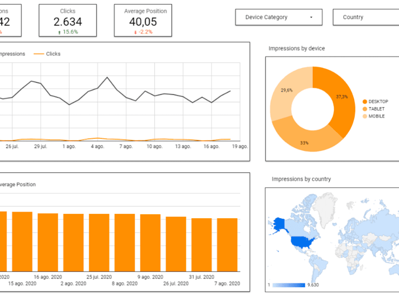 Cover image for Data Visualization