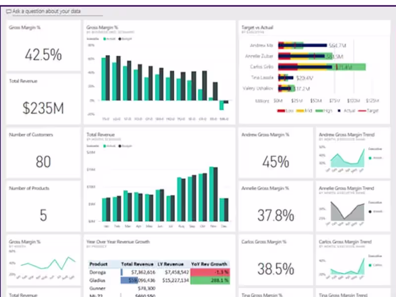Cover image for Board Reporting Pack