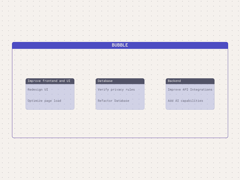 Cover image for Bubble App Optimization