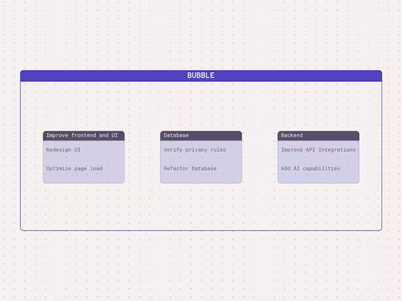 Cover image for Bubble App Optimization