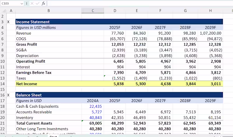 Cover image for 3 STATEMENT MODEL THE BOEING COMPANY