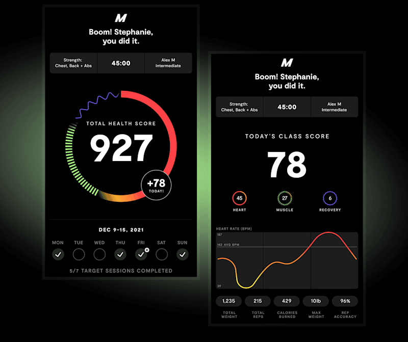 Cover image for Mirror Lululemon Studio - Brand Data Visualization