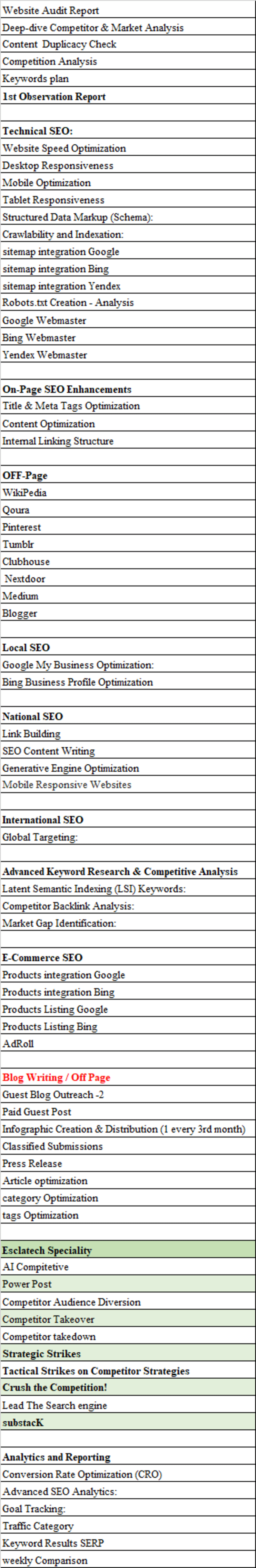 Cover image for AI Compete SEO Services