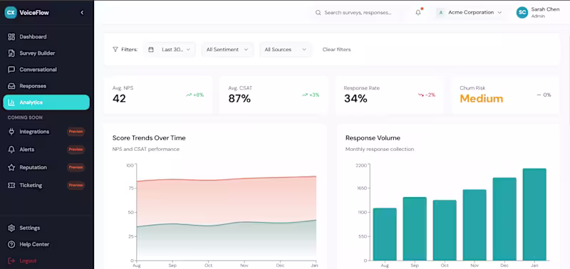 Cover image for Built a B2B survey platform