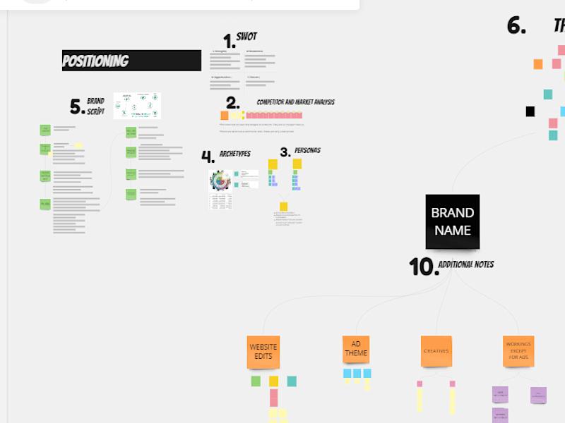 Cover image for How I increase your new customers and LTV