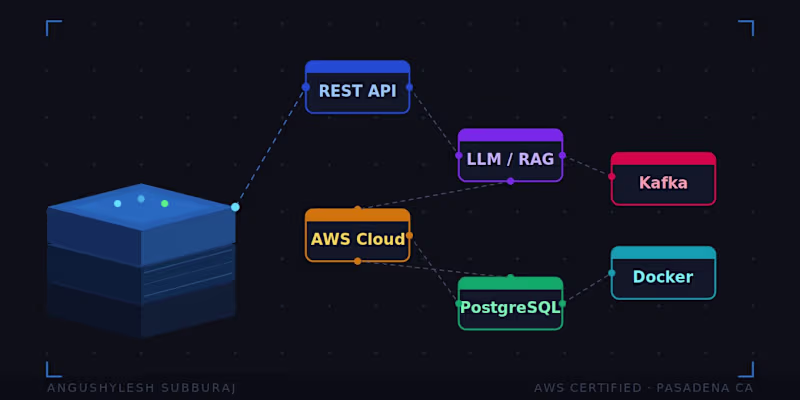 Cover image for Backend & AI Engineering