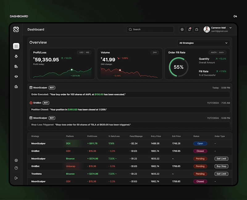Cover image for SaaS UI UX Design 