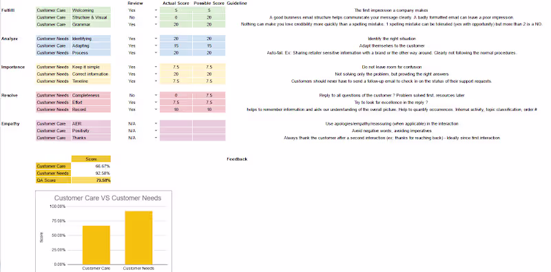 Cover image for Quality Assurance Framework Enhancement