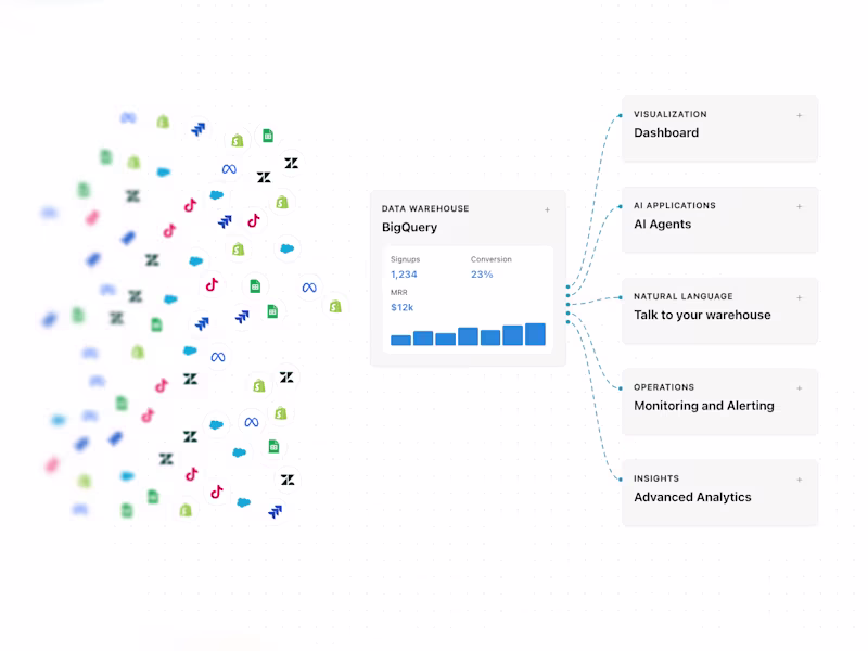 Cover image for Get Your BigQuery Data Warehouse. Trusted Analytics Starts Here.