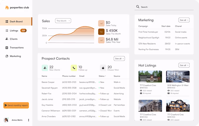 Cover image for Case Study: Saas platform for real estate