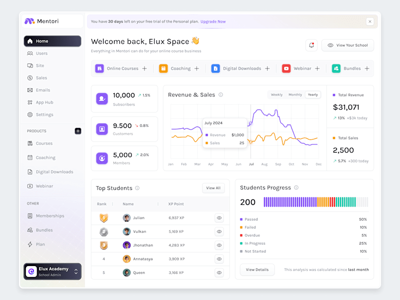 Cover image for Mentori - Online Course Creator Dashboard