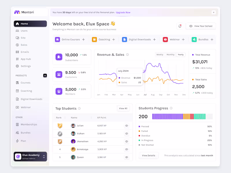 Cover image for Mentori - Online Course Creator Dashboard
