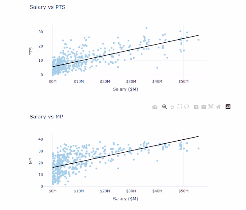 Cover image for 🏀 NBA Salary Prediction (Python • ML/DL) A full end-to-end ...