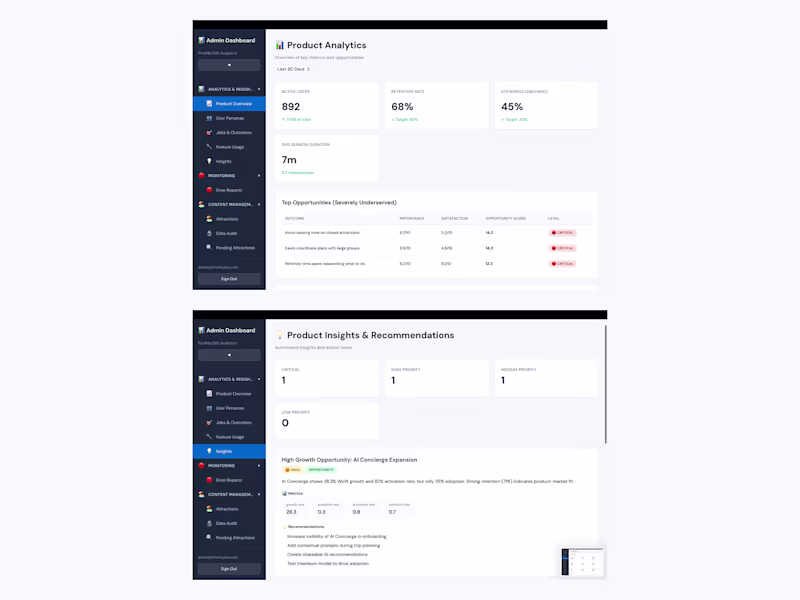 Cover image for AI/LLM Integration — Async Development