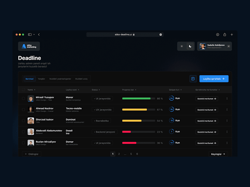 Cover image for Abba Deadline - Team Project Tracker