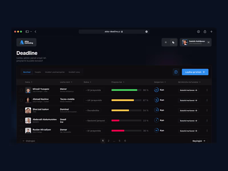 Cover image for Abba Deadline - Team Project Tracker
