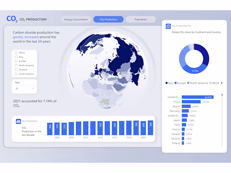 Cover image for Custom Power BI Dashboards with live data