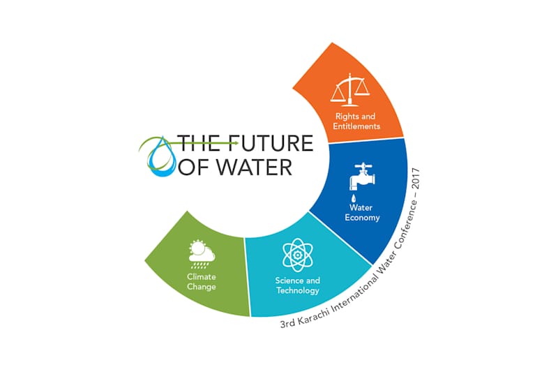 Cover image for 3rd International Water Conference Karachi, Branding & website 