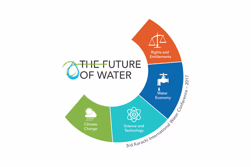 Cover image for 3rd International Water Conference Karachi, Branding & website 