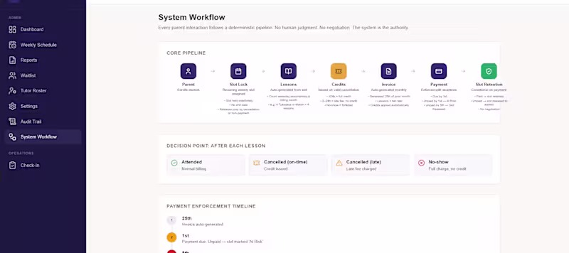 Cover image for TutorOps is a full-stack education operations