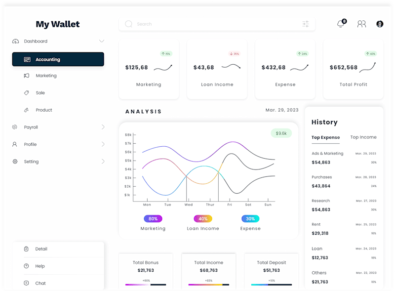 Cover image for UI/UX for finance control:: Behance
