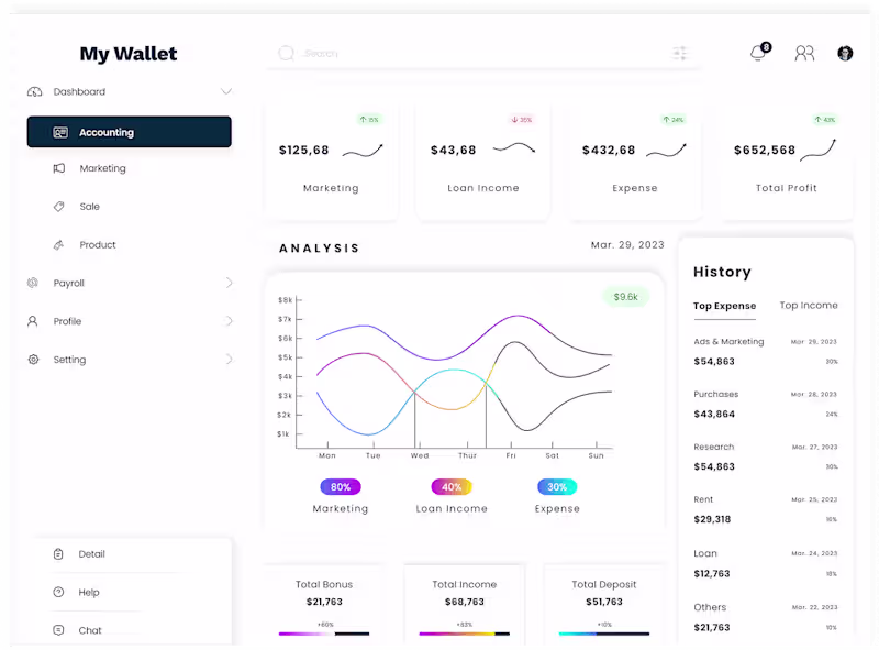 Cover image for UI/UX for finance control:: Behance
