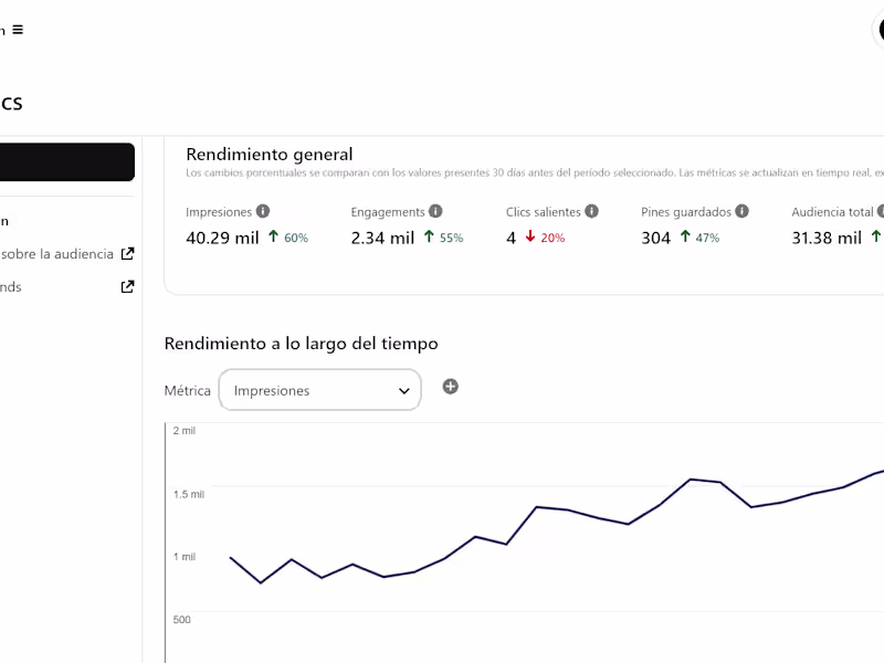 Cover image for Social Media manager