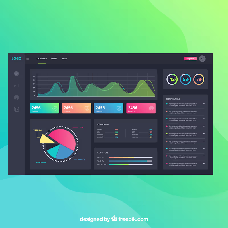 Cover image for SQL Data Analysis & Insights