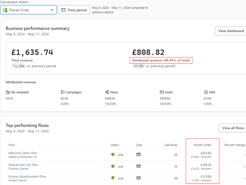 Cover image for Setup Essential eCommerce Flows in Klaviyo