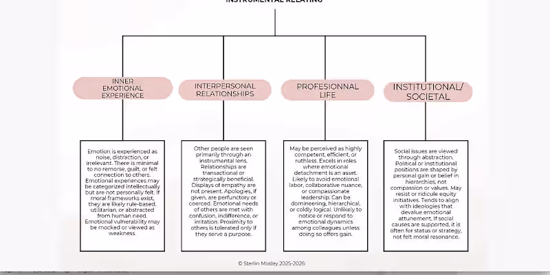 Cover image for Empathy Levels Visual Guide