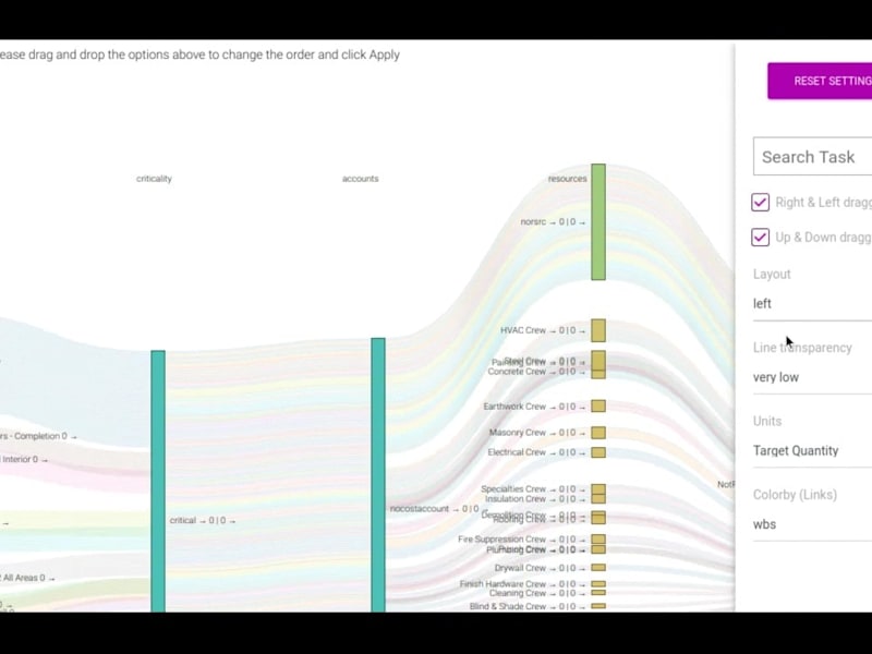 Cover image for Building interactive visualizations 