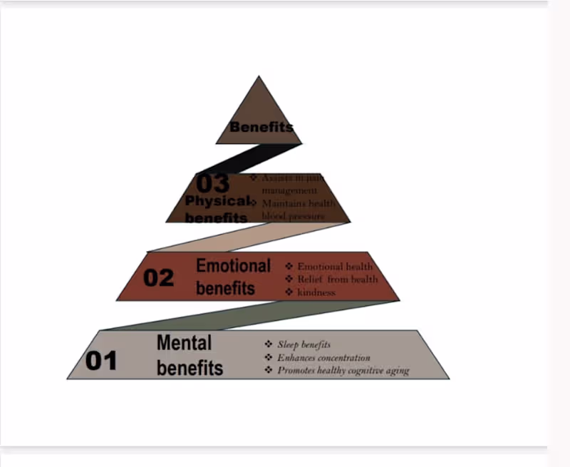 Cover image for creatives slides of one of