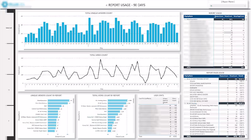 Cover image for Report Usage - Power BI