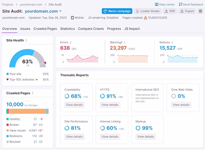 Cover image for Technical SEO Analysis