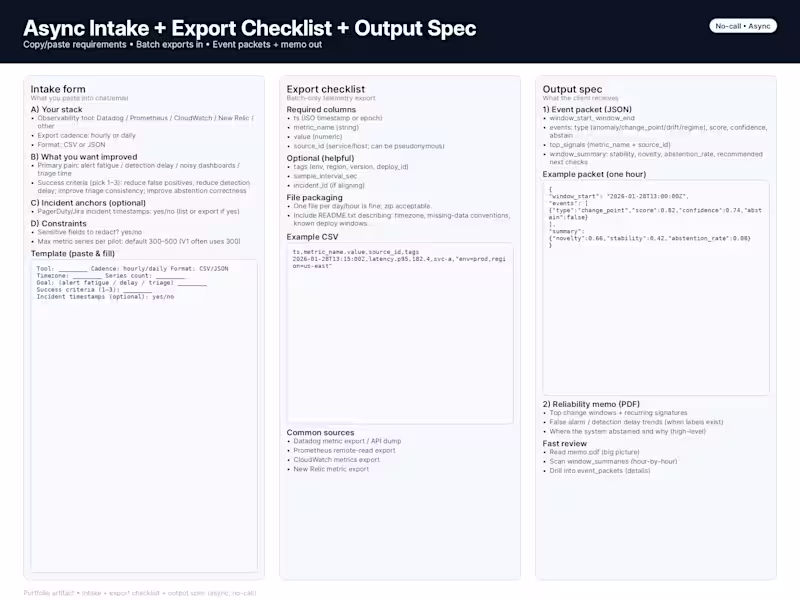 Cover image for Async Intake + Export Checklist