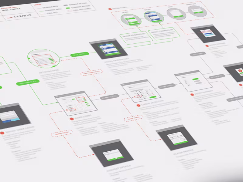 Cover image for Lean UX Sprints - 4 Weeks