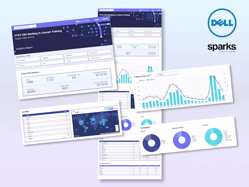Cover image for DELL Virtual Dev Conference Analytics Looker Studio Dashboard