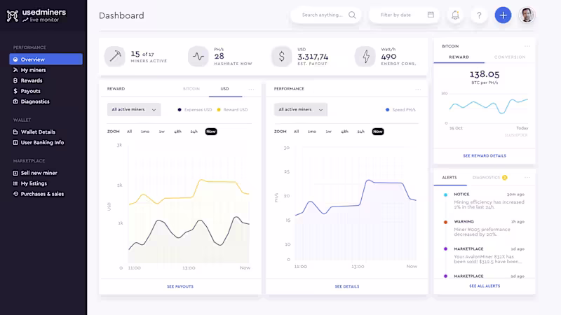 Cover image for usedminers - BI Dashboard Design