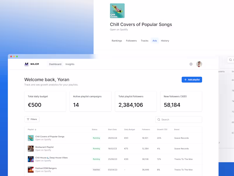 Cover image for Major | Spotify Analytics