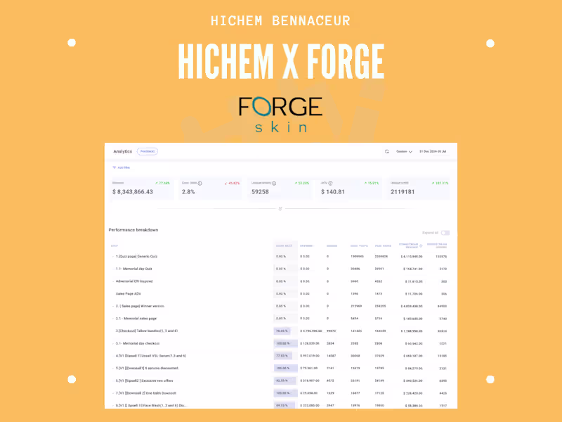 Cover image for Scalable CRO Program with 45% Test Win Rate