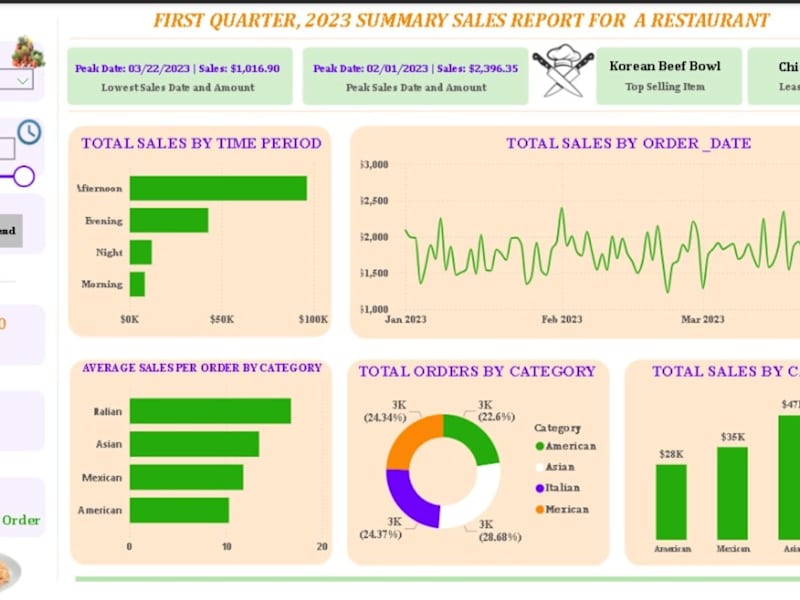 Cover image for FIRST QUARTER, 2023 SUMMARY SALES REPORT