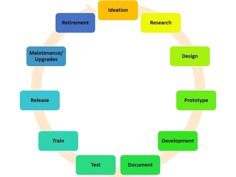 Cover image for Mentoring and Managing Product Managers 