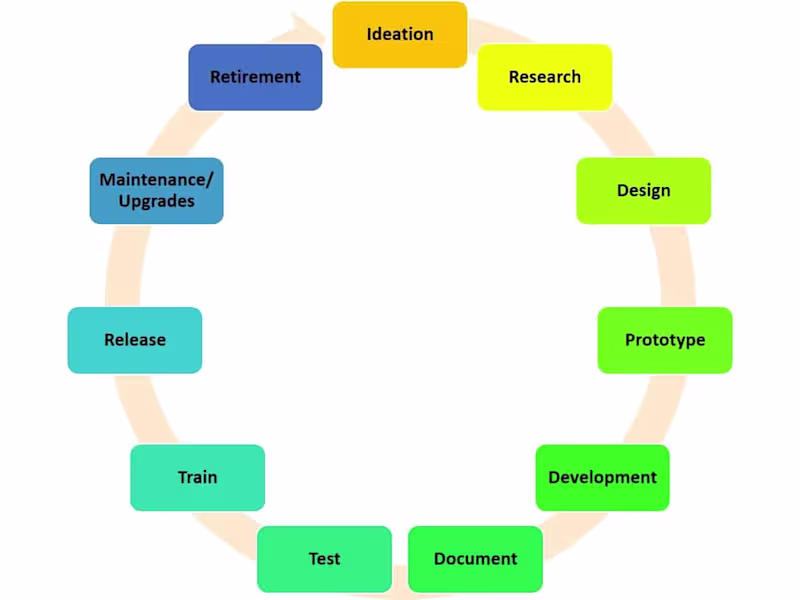 Cover image for Mentoring and Managing Product Managers 