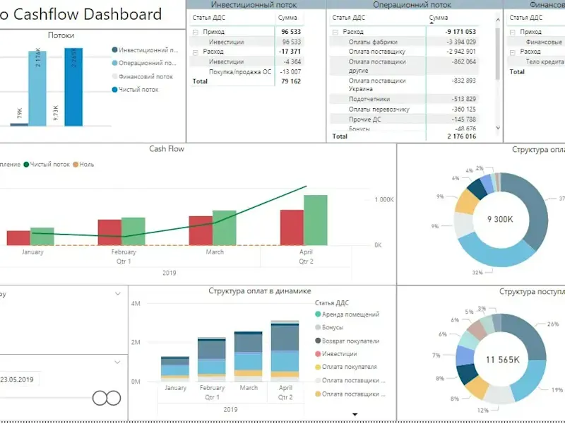 Cover image for Visual Insight: Illuminating Data with Precision