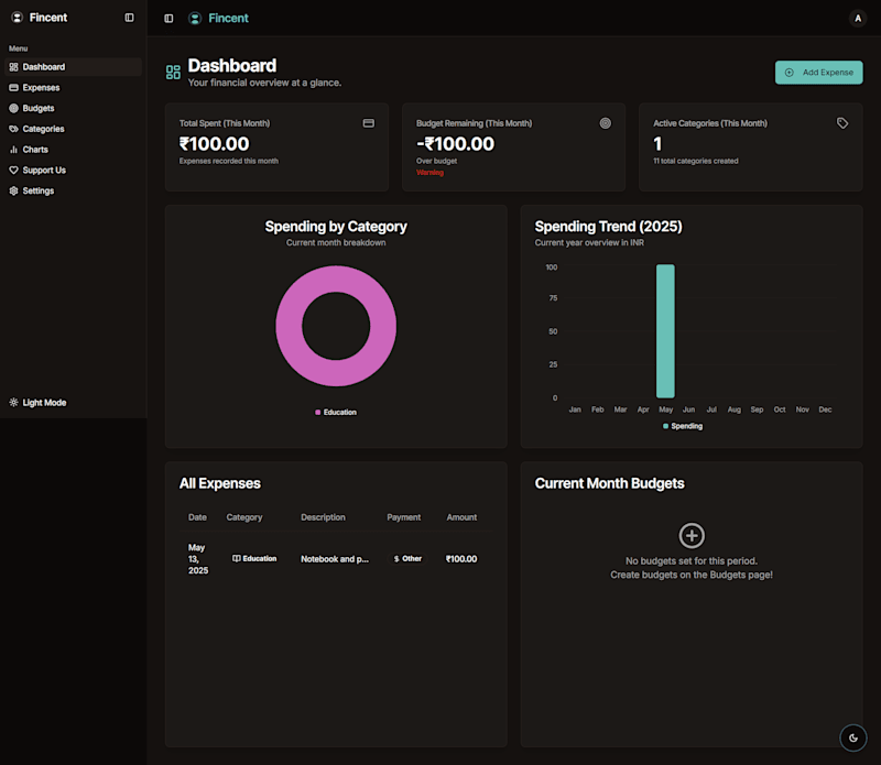 Cover image for Fincent – Personal Expense Tracker Web App