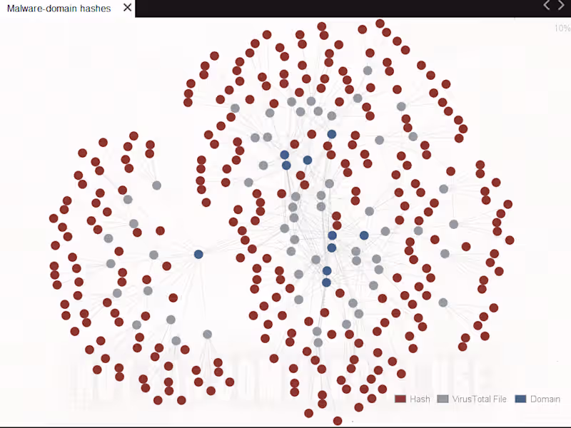 Cover image for Maltego Person of Interest Analysis & Malware Hash Investigation