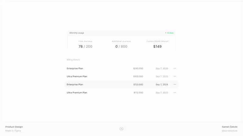 Cover image for Usage & Billing