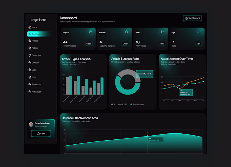 Cover image for Cyber security Dashboard Design