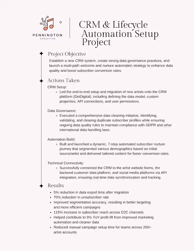 Cover image for CRM & Lifecycle Automation Setup Project for Universal Music...