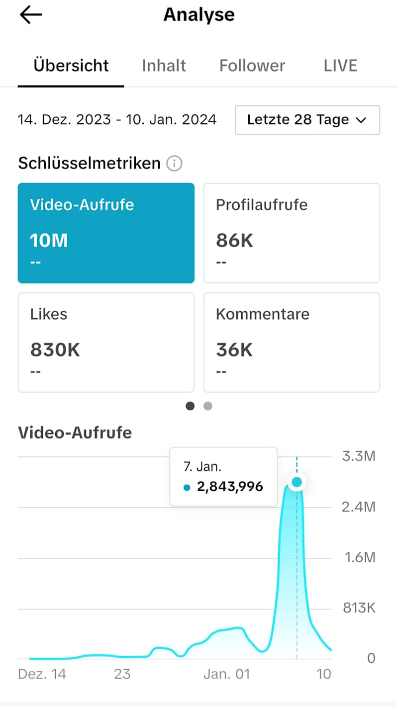 Cover image for TikTok Management